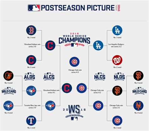 MLB Schedule » Live Scores, Results & Standings.
